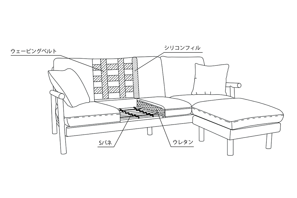 内部構造図